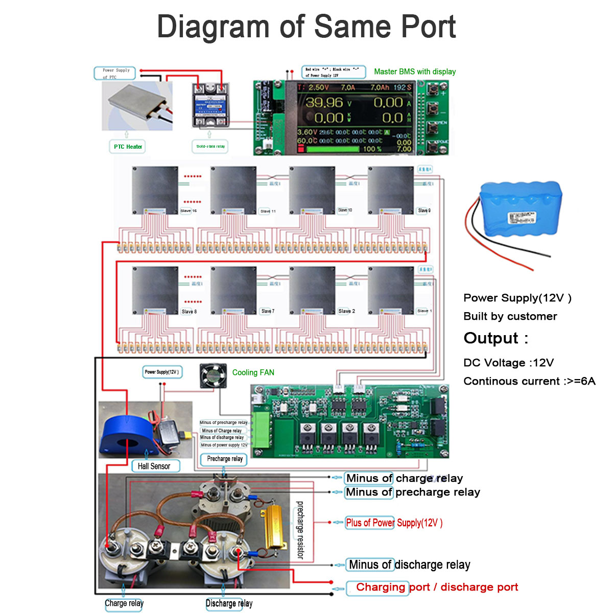 Wire diagram of Same Port.jpg